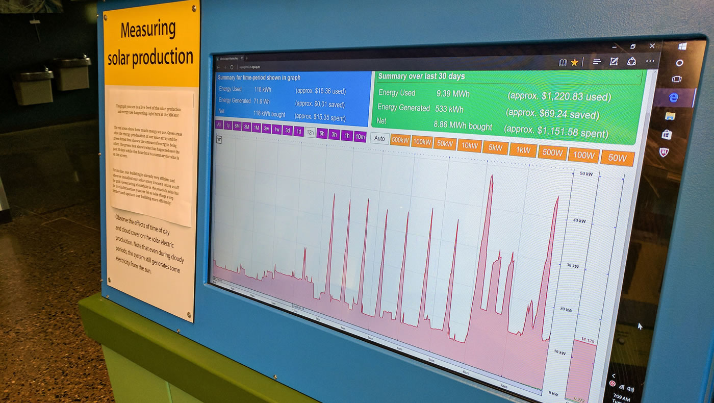 Screen showing real-time data on MWMO solar production.