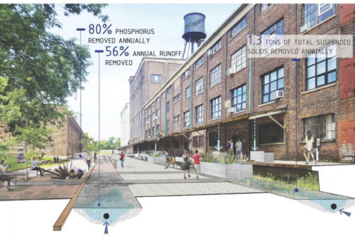 Stormwater street graphic showing projected pollutant reductions at Northrup King.