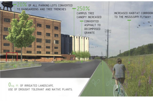Planned habitat benefits at Northrup King (graphic).